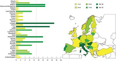 A Survey on One Health Perception and Experiences in Europe and Neighboring Areas